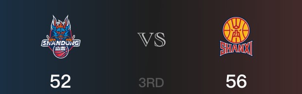 三节战罢，山西以56- 52领先山东，贾明儒17分3篮板4助攻