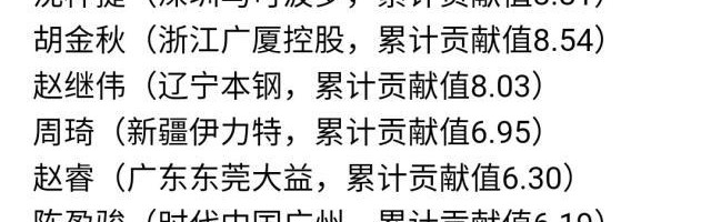 开云体育官网-【观察】郭艾伦为何没资格竞争MVP？问题出在哪？